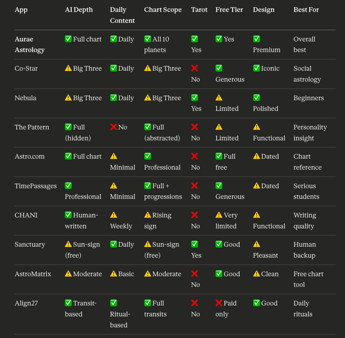 Table of comparison